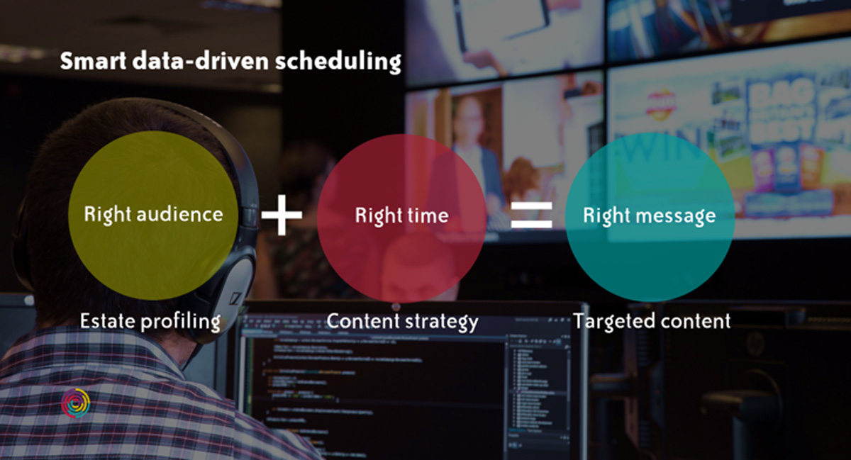 Person looking at a screen with the text smart data profiling, right audience, right time, right message overlaid